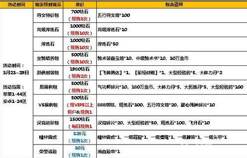 太极熊猫2活动1