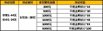 太极熊猫2活动4