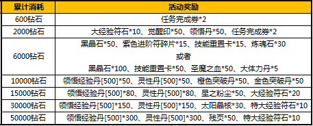 太极熊猫活动6