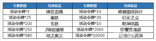 神墓OL猴年令牌兑换内容一览