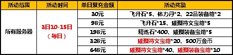 太极熊猫2活动3