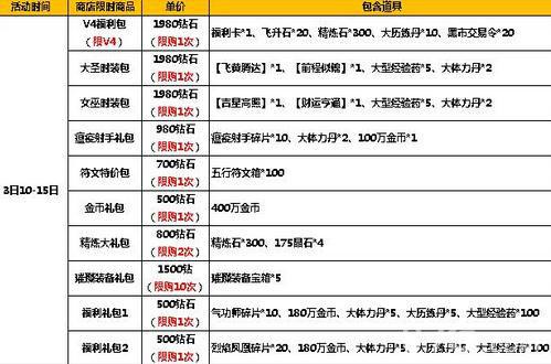 太极熊猫2活动1