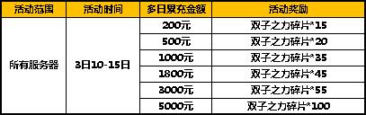 太极熊猫2活动4