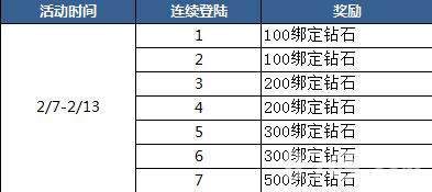 神域大乱斗活动