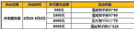 太极熊猫2开春活动6