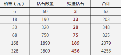 腾讯移动游戏圣诞活动2