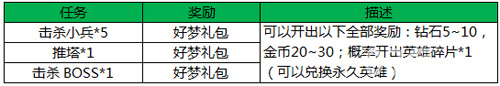 王者荣耀双12任务