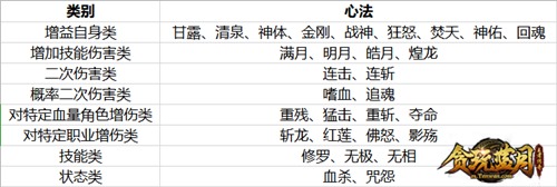 贪玩蓝月新闻配图4