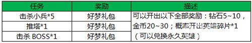 王者荣耀疯狂对战