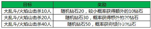 王者荣耀火焰山活动