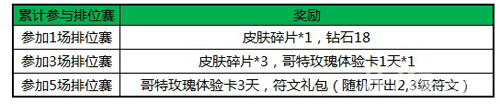 王者荣耀排位赛活动