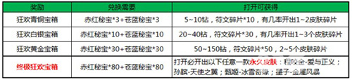 王者荣耀符文狂欢