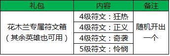 王者荣耀元旦活动3