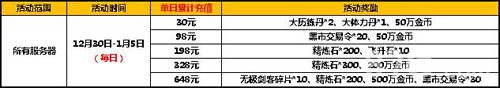 太极熊猫2元旦活动1