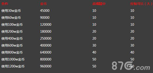 拳皇98终极之战OL金币活动