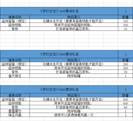 梦幻古龙：风起云涌2