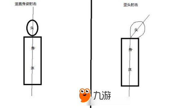 绝地求生中为什么职业选手压枪射击都喜欢歪头？