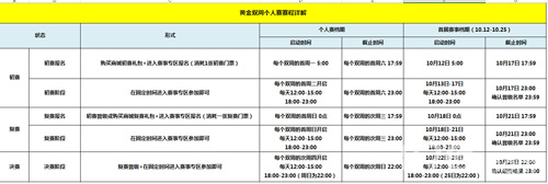 全民超神黄金双周单人赛赛程