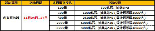 太极熊猫感恩返钻活动2