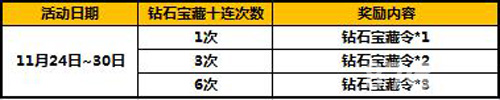 太极熊猫感恩返钻活动4