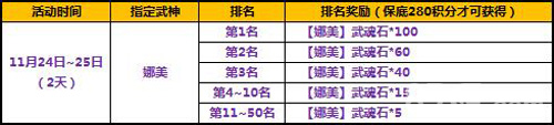 太极熊猫感恩返钻活动7