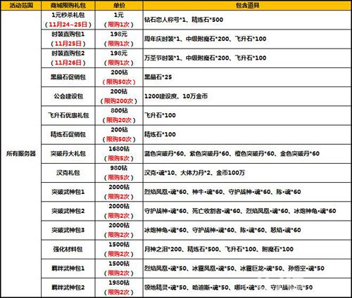 太极熊猫感恩返钻活动6