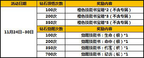 太极熊猫感恩返钻活动8