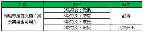 王者荣耀双十一活动1