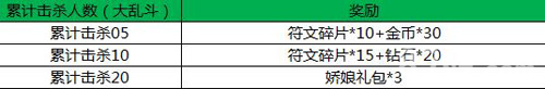 王者荣耀双十一活动4