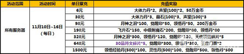 太极熊猫双11活动3