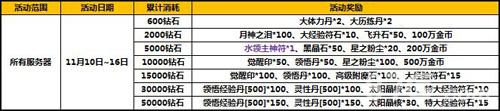 太极熊猫双11活动5