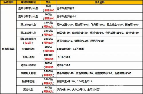 太极熊猫双11活动6