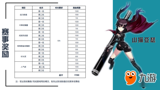 网易CC直播重金招募《叛逆性百万亚瑟王》主播