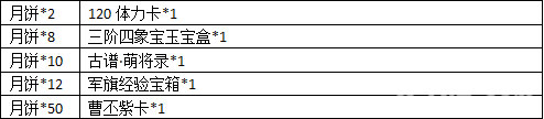 三国萌将录月饼奖励兑换对应表