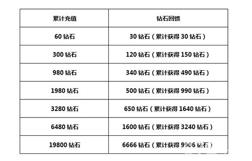 血族充值返钻