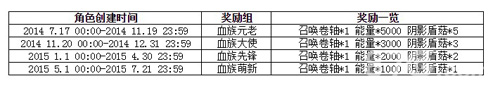 血族手游奖励界面