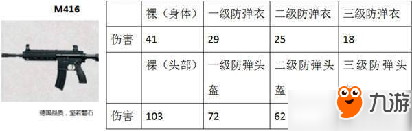 《刺激战场》步枪之王M416枪械搭配及实战运用