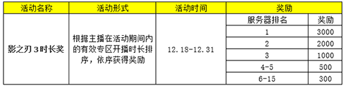 影之刃3图片5