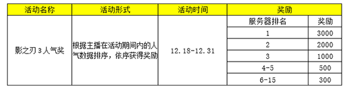 影之刃3图片6