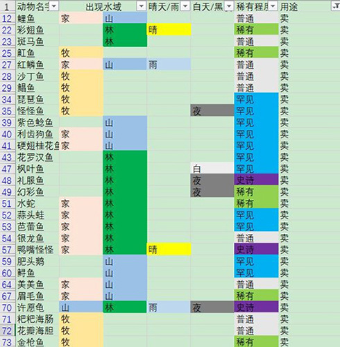 摩尔庄园手游游戏截图4