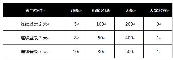 魔天记3D超级福利