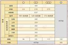 诺弗兰物语鎏金粉怎么做 <em>完美</em>配方研发攻略