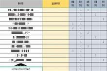 人生重开<em>模<em>拟器</em></em>克苏鲁有什么用 克苏鲁作用介绍