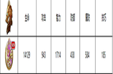 梦幻<em>模拟</em>战菲依雅怎么样 属性天赋技能介绍