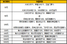 太极<em>熊猫</em>十二重活动助战 邀你决战荒古