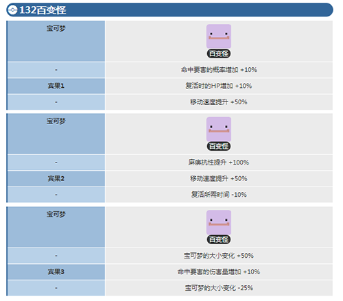 宝可梦大探险百变怪怎么进化3