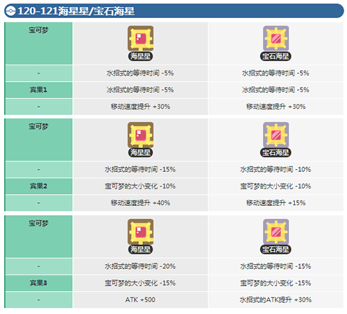 宝可梦大探险海星星怎么进化3