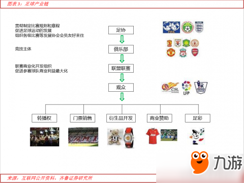 不负韶光，顺势践行，《QQ飞车手游》用专业化扎根电竞之路