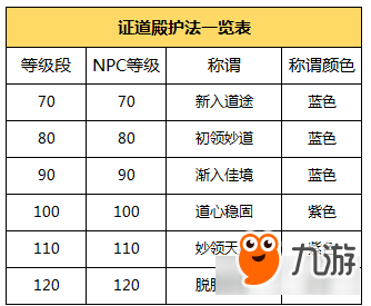 人人皆可为门派榜样 问道手游全新证道殿系统开启