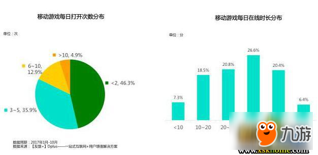 暑期刚开始还在考虑去哪旅游 刚成年小伙竟已赚够大学学费